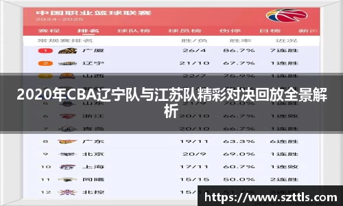 2020年CBA辽宁队与江苏队精彩对决回放全景解析